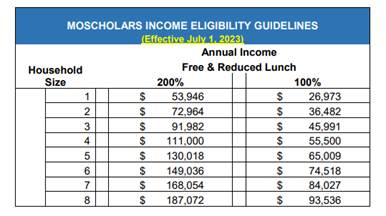 Income Eligibility Guidelines image
