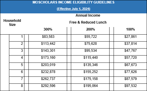 Income Eligibility Guidelines image